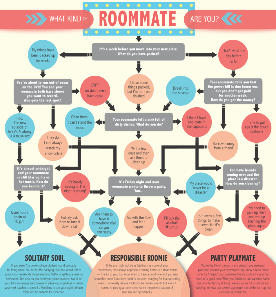 Quiz What kind of roommate are you? The Nevada Sagebrush