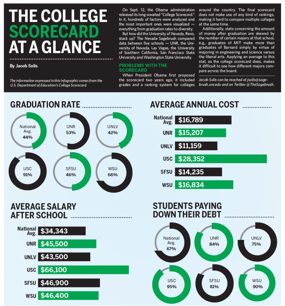 Contextualizing the College Scorecard The Nevada Sagebrush