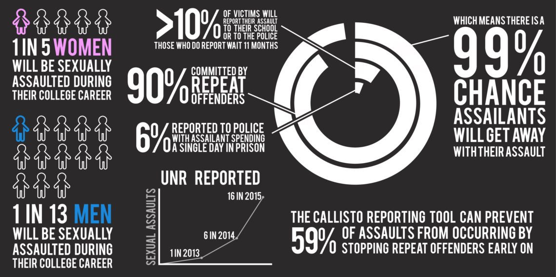 1 In 5 Statistic War on Sexual Assault: A college campus reporting system identifies ...