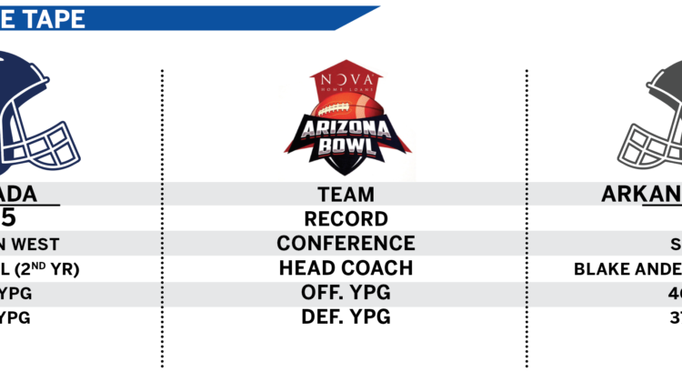 A list of information and stats for Nevada and Arkansas State heading into the Arizona Bowl